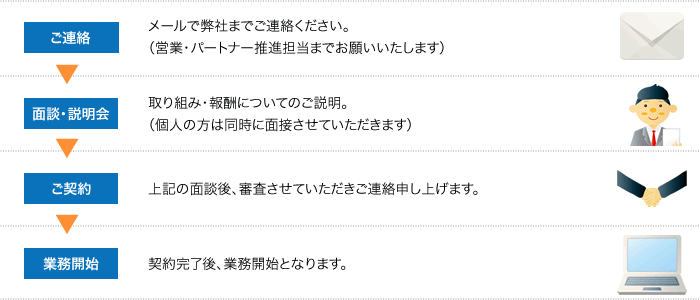 取り組みの流れについて